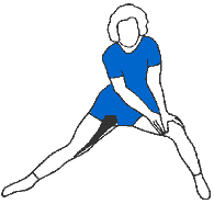 étirement pubalgie classique
